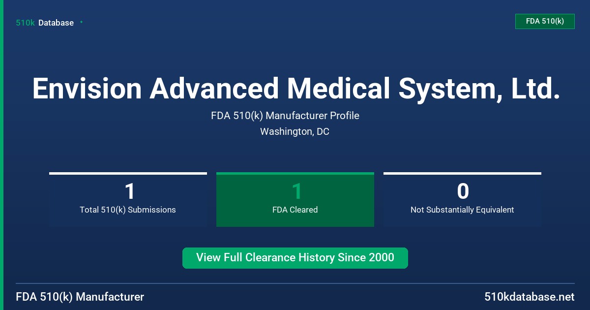 Envision Advanced Medical System, Ltd. FDA 510(k) Manufacturer Profile