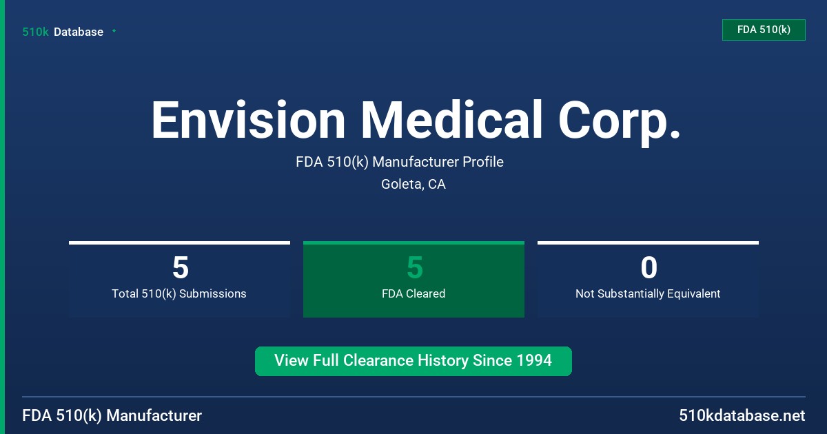 Envision Medical Corp. FDA 510(k) Manufacturer Profile