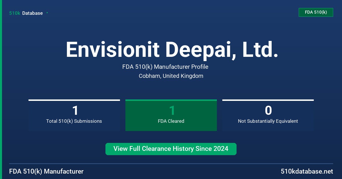 Envisionit Deepai, Ltd. FDA 510(k) Manufacturer Profile