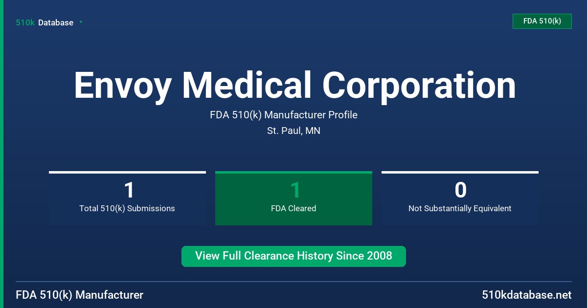 Envoy Medical Corporation FDA 510(k) Manufacturer Profile