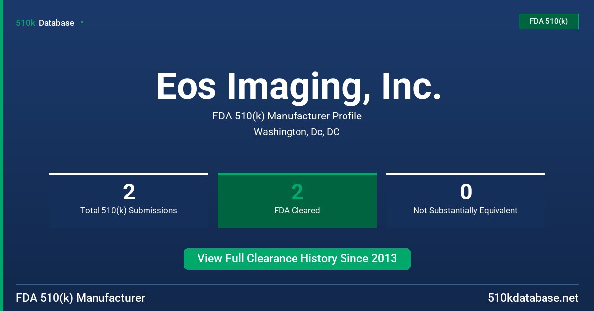 Eos Imaging, Inc. FDA 510(k) Manufacturer Profile