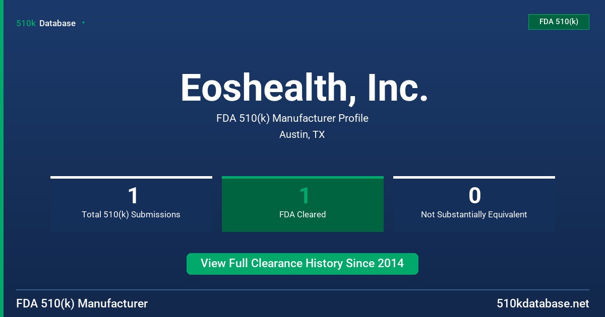 Eoshealth, Inc. FDA 510(k) Manufacturer Profile