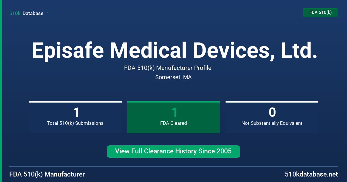Episafe Medical Devices, Ltd. FDA 510(k) Manufacturer Profile