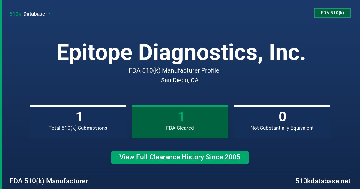 Epitope Diagnostics, Inc. FDA 510(k) Manufacturer Profile