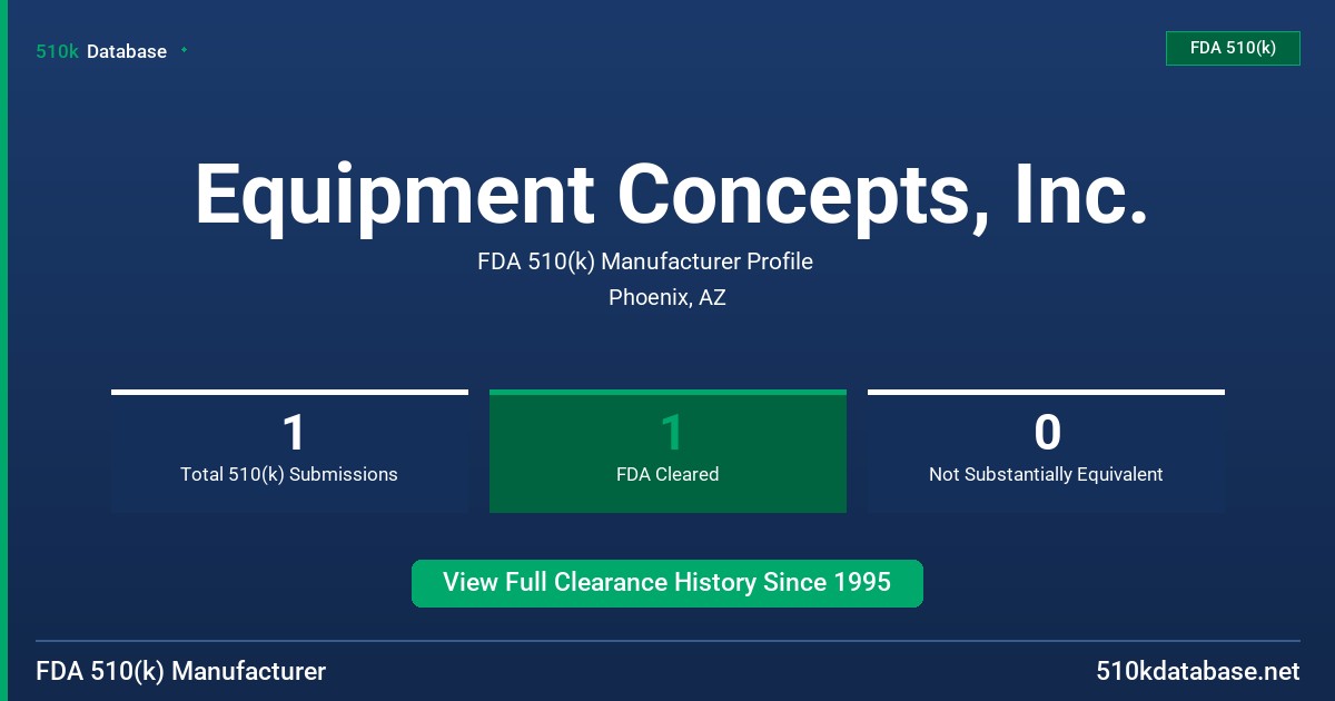 Equipment Concepts, Inc. FDA 510(k) Manufacturer Profile
