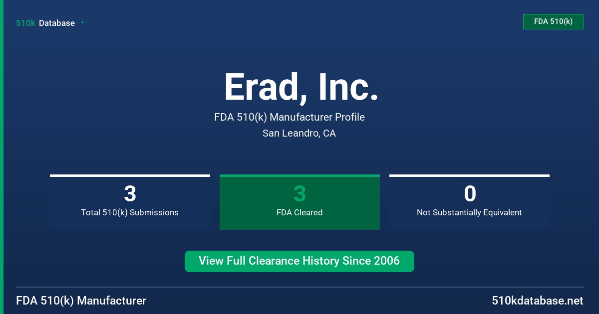 Erad, Inc. FDA 510(k) Manufacturer Profile