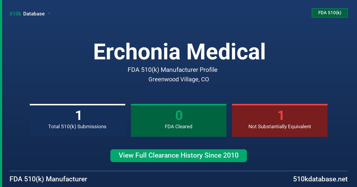 Erchonia Medical FDA 510(k) Manufacturer Profile