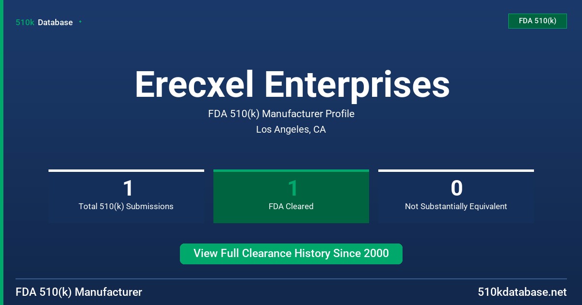 Erecxel Enterprises FDA 510(k) Manufacturer Profile