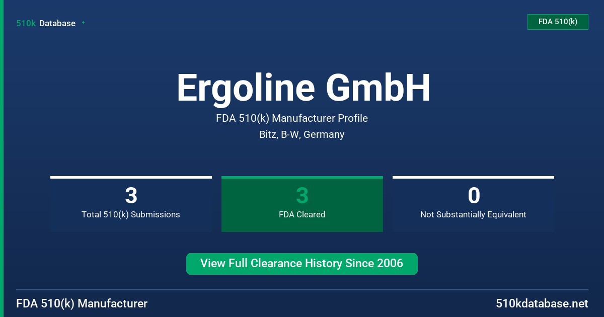 Ergoline GmbH FDA 510(k) Manufacturer Profile