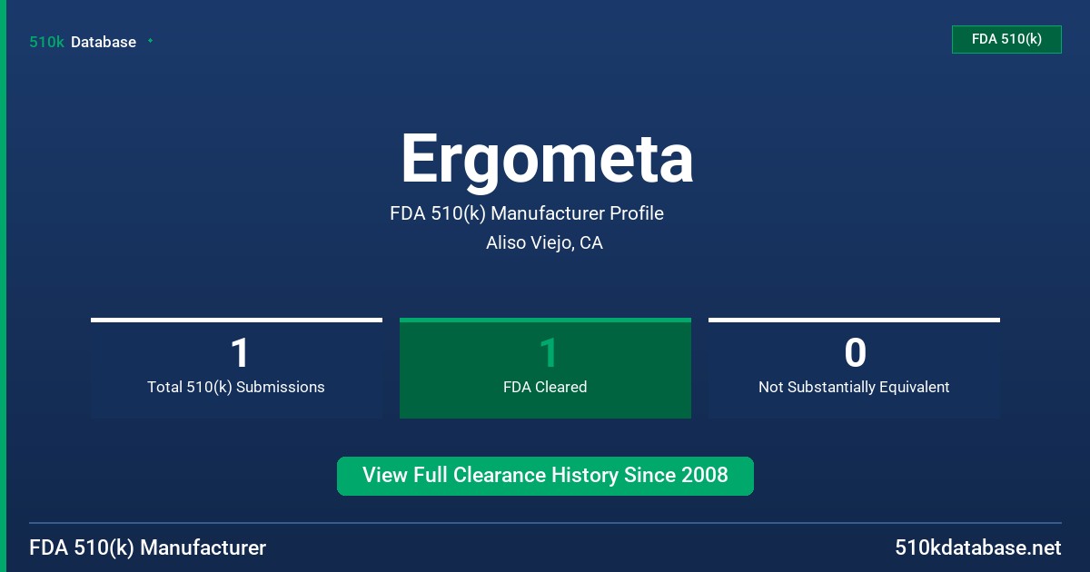 Ergometa FDA 510(k) Manufacturer Profile