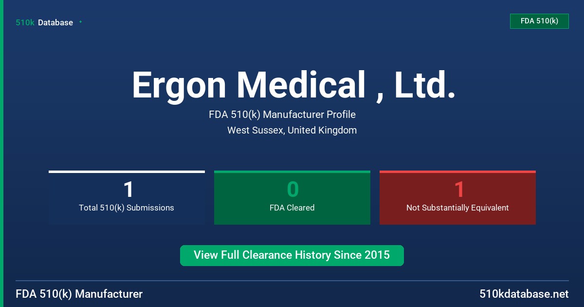 Ergon Medical , Ltd. FDA 510(k) Manufacturer Profile