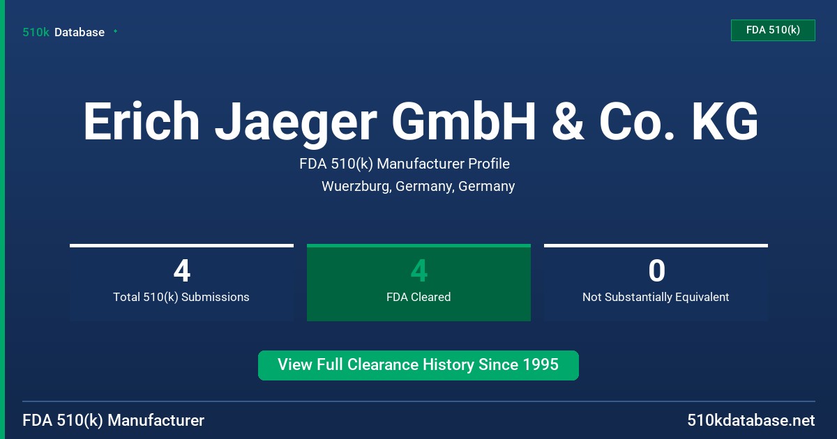 Erich Jaeger GmbH & Co. KG FDA 510(k) Manufacturer Profile