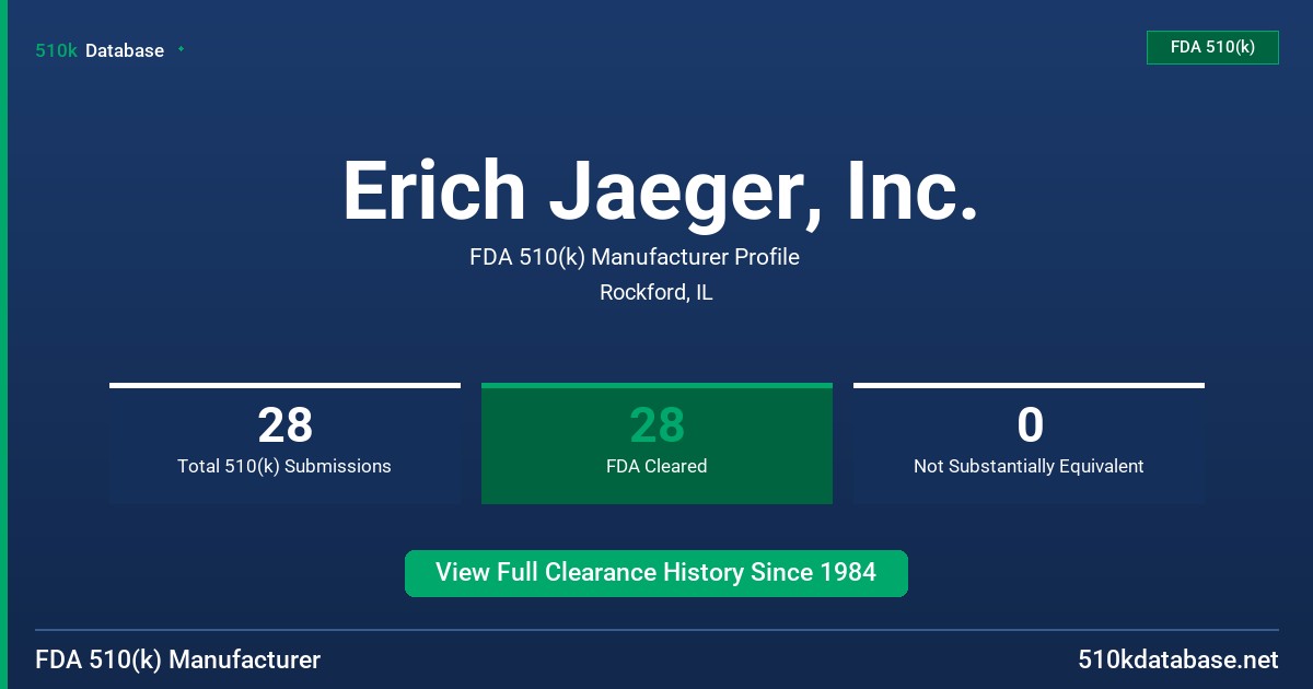 Erich Jaeger, Inc. FDA 510(k) Manufacturer Profile