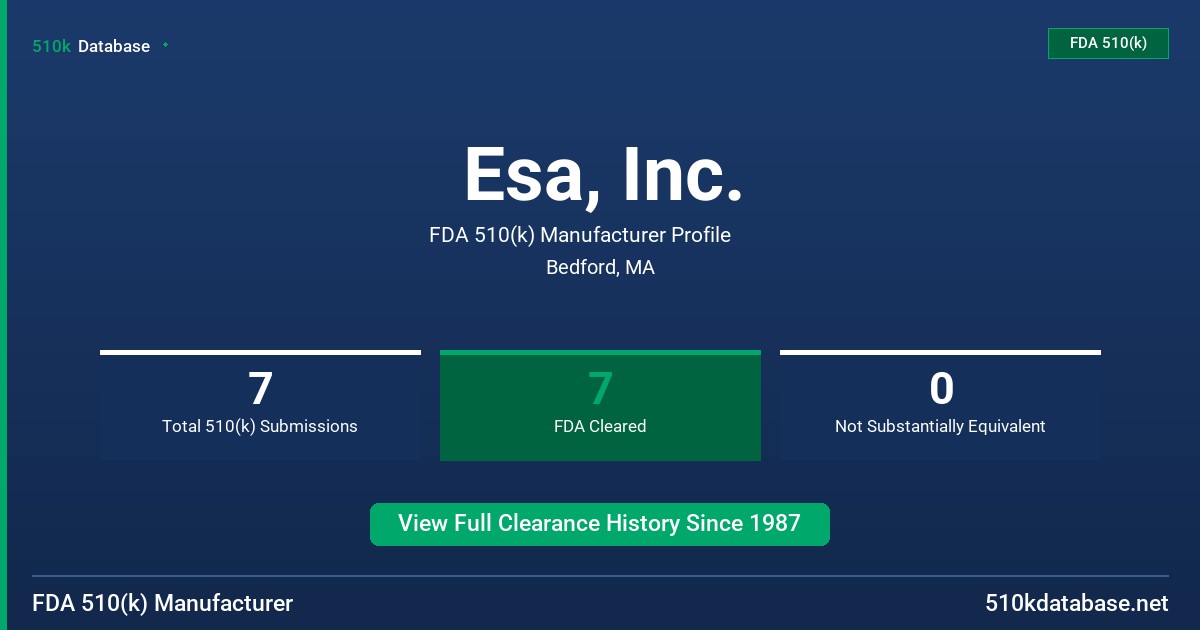 Esa, Inc. FDA 510(k) Manufacturer Profile