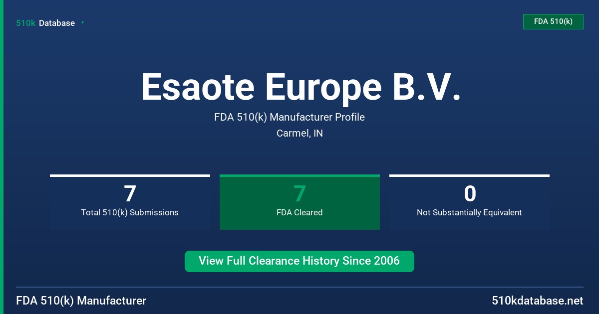 Esaote Europe B.V. FDA 510(k) Manufacturer Profile