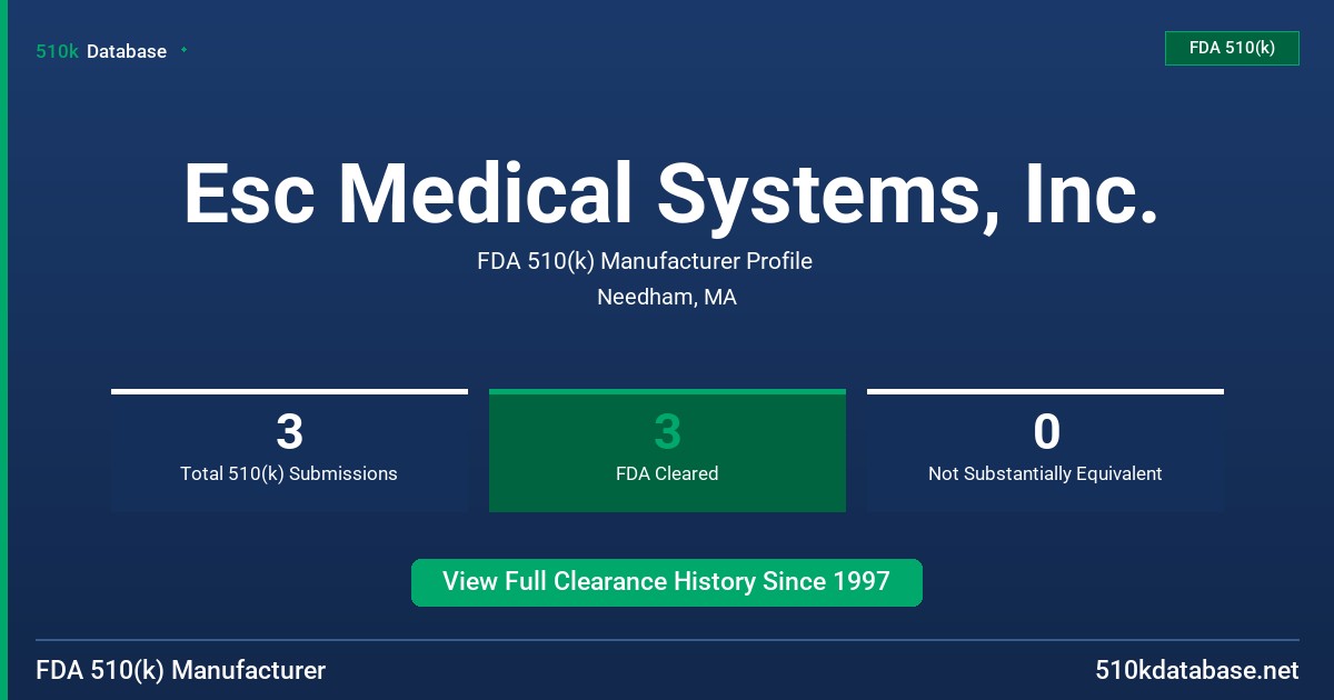 Esc Medical Systems, Inc. FDA 510(k) Manufacturer Profile