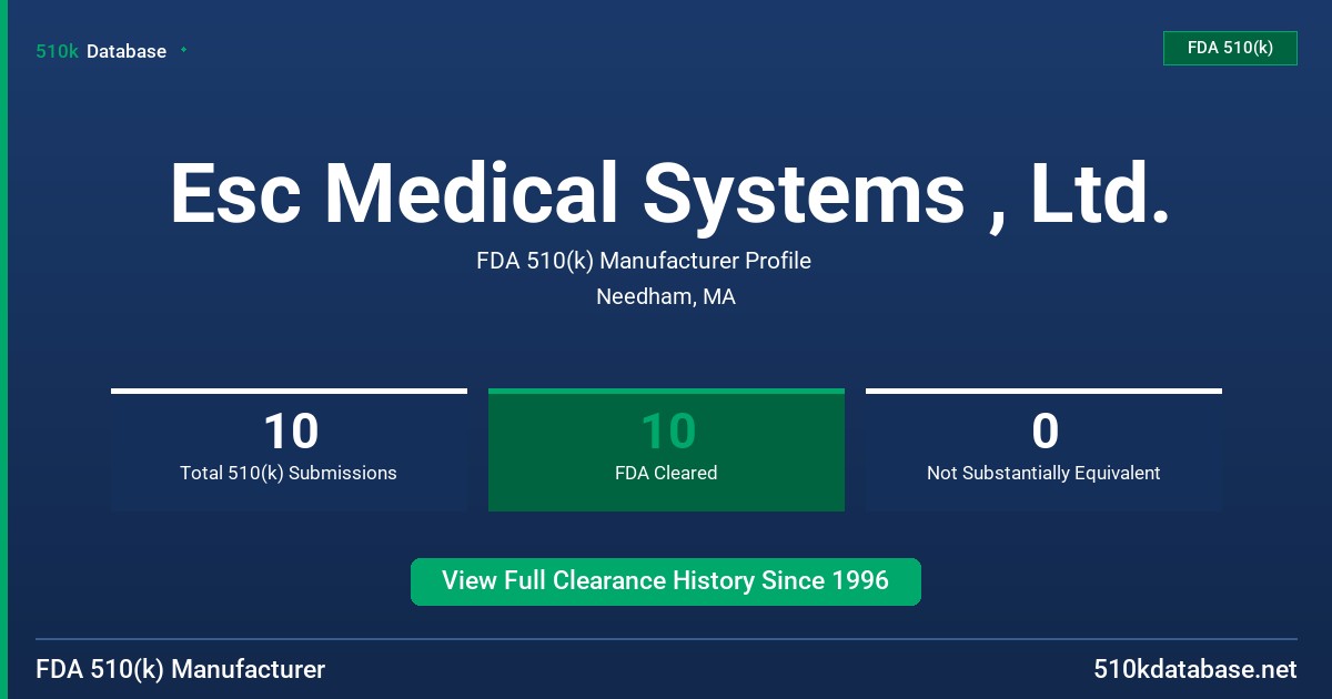 Esc Medical Systems , Ltd. FDA 510(k) Manufacturer Profile