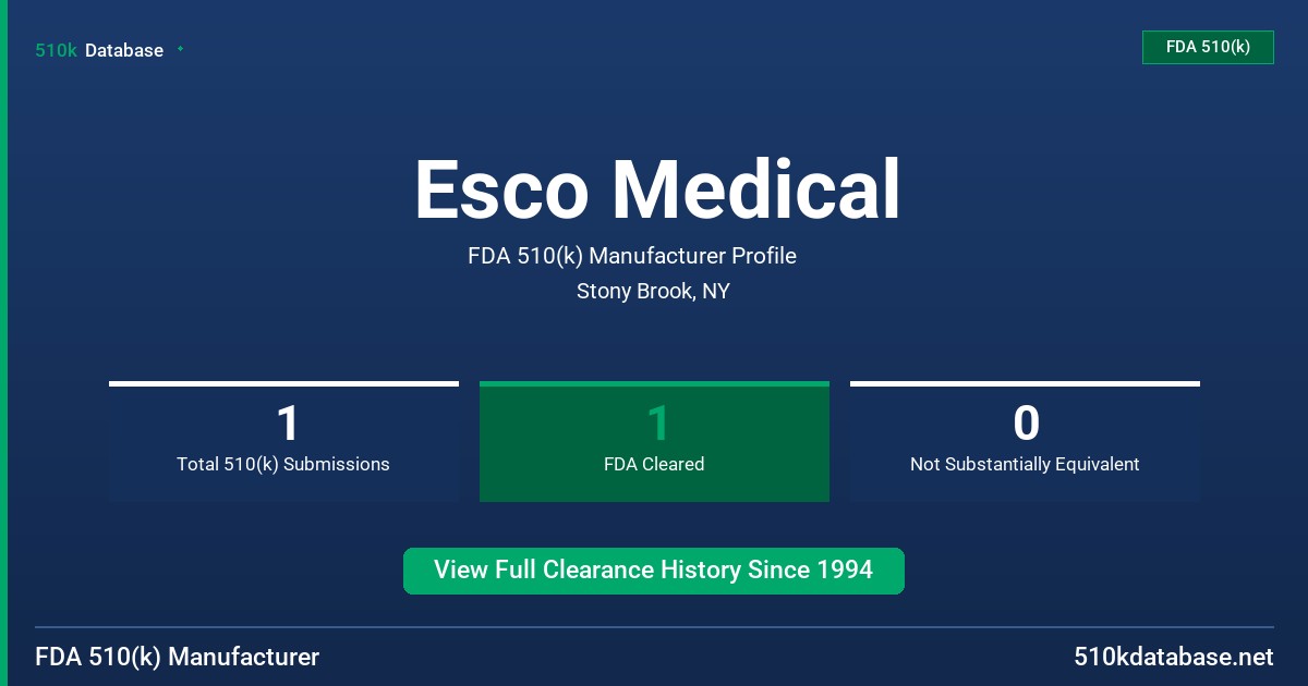 Esco Medical FDA 510(k) Manufacturer Profile