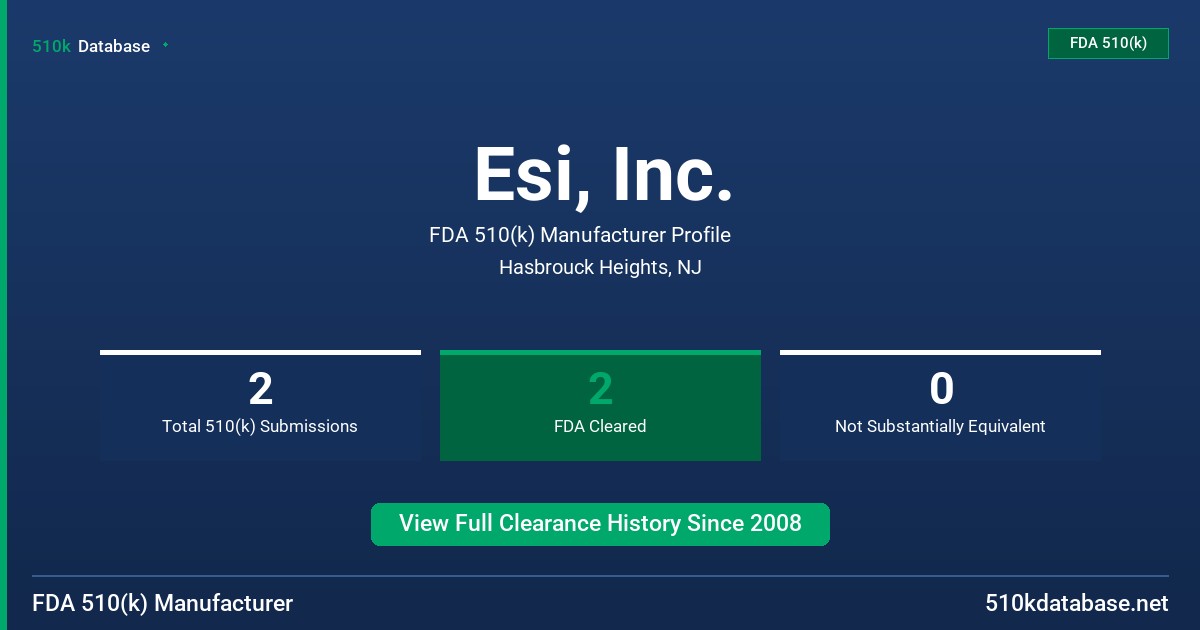 Esi, Inc. FDA 510(k) Manufacturer Profile
