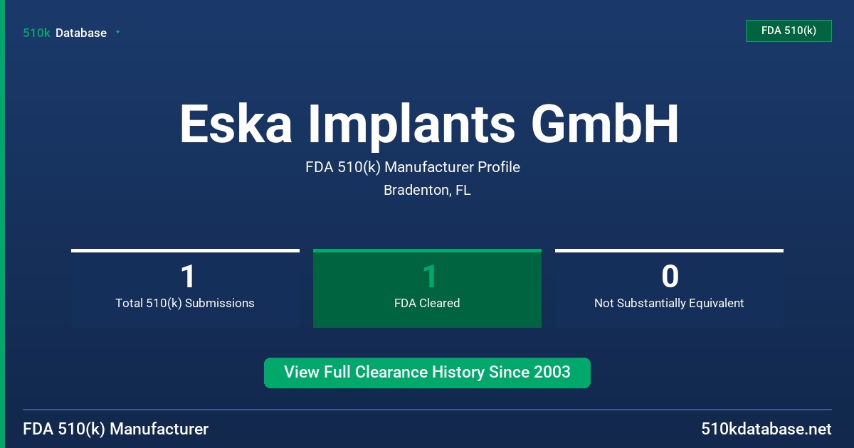 Eska Implants GmbH FDA 510(k) Manufacturer Profile