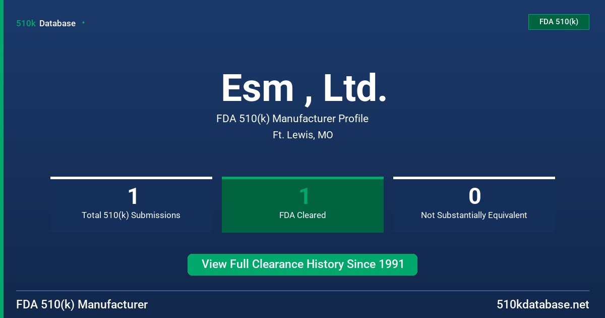 Esm , Ltd. FDA 510(k) Manufacturer Profile