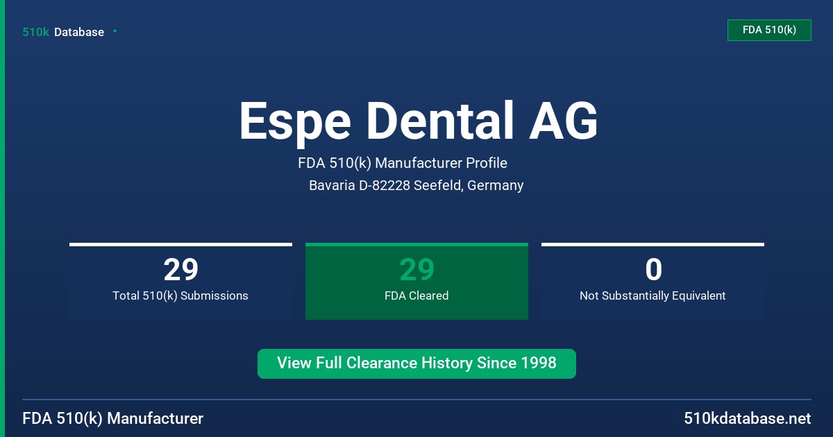 Espe Dental AG FDA 510(k) Manufacturer Profile