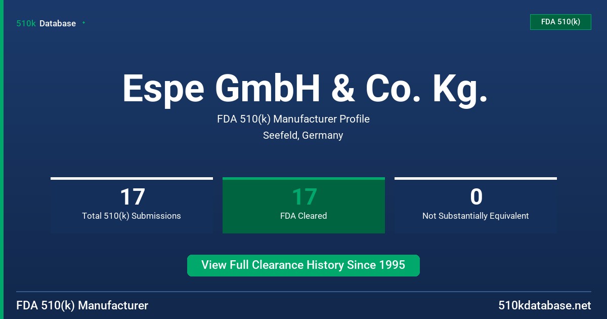 Espe GmbH & Co. Kg. FDA 510(k) Manufacturer Profile