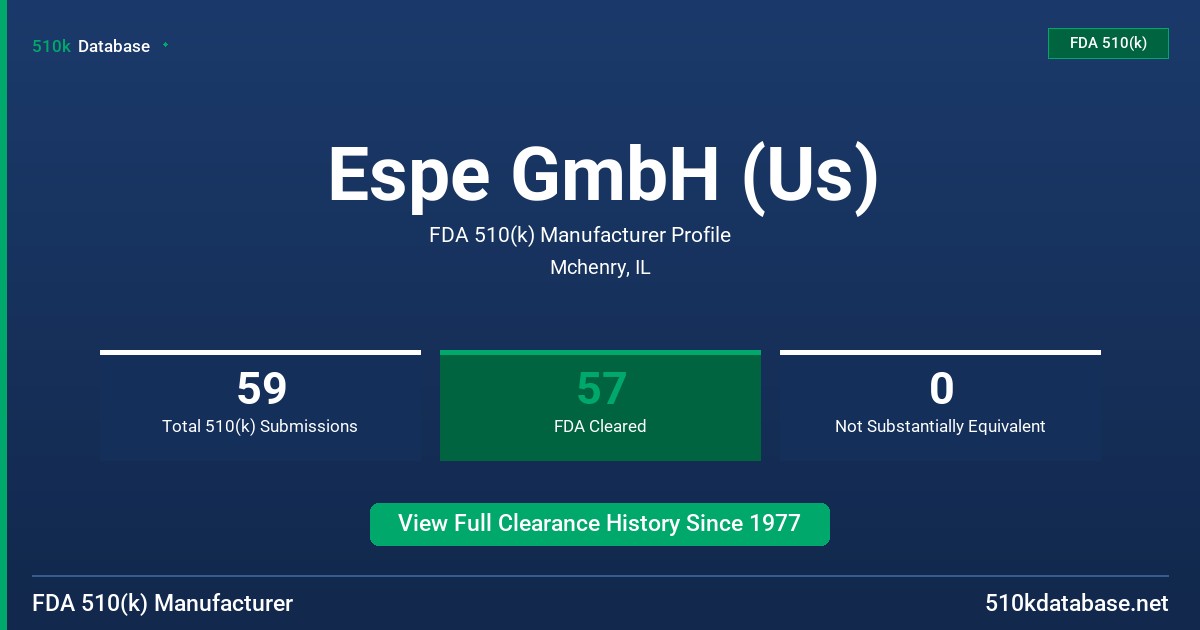 Espe GmbH (Us) FDA 510(k) Manufacturer Profile