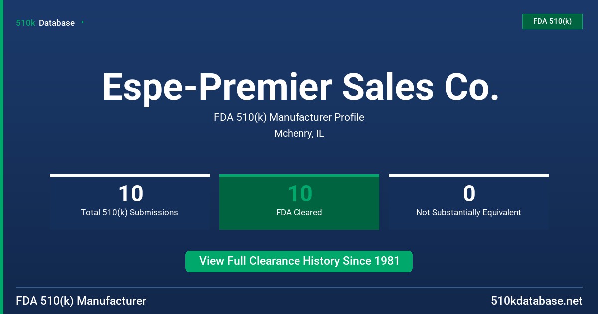 Espe-Premier Sales Co. FDA 510(k) Manufacturer Profile