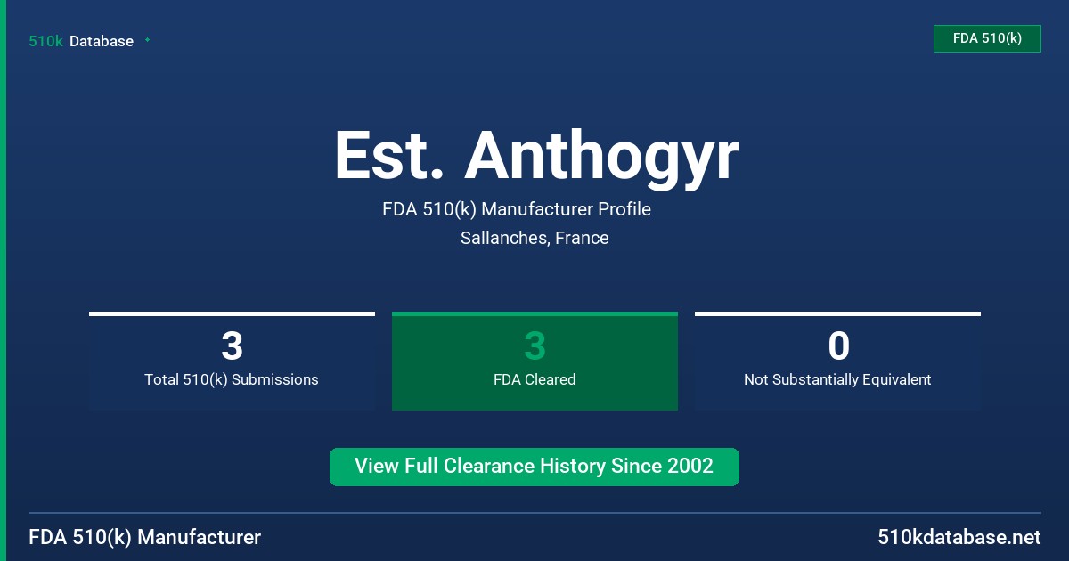 Est. Anthogyr FDA 510(k) Manufacturer Profile