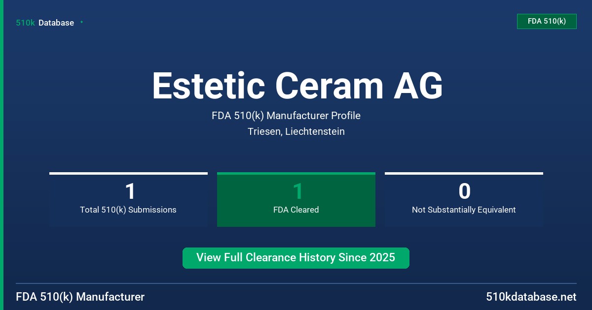 Estetic Ceram AG FDA 510(k) Manufacturer Profile
