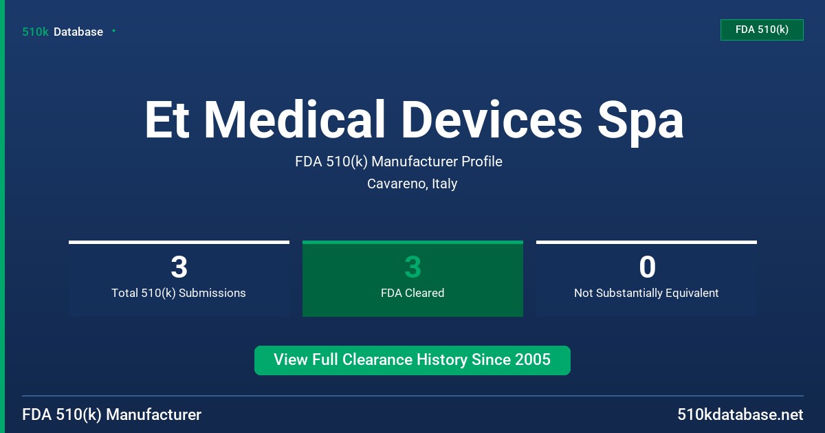 Et Medical Devices Spa FDA 510(k) Manufacturer Profile
