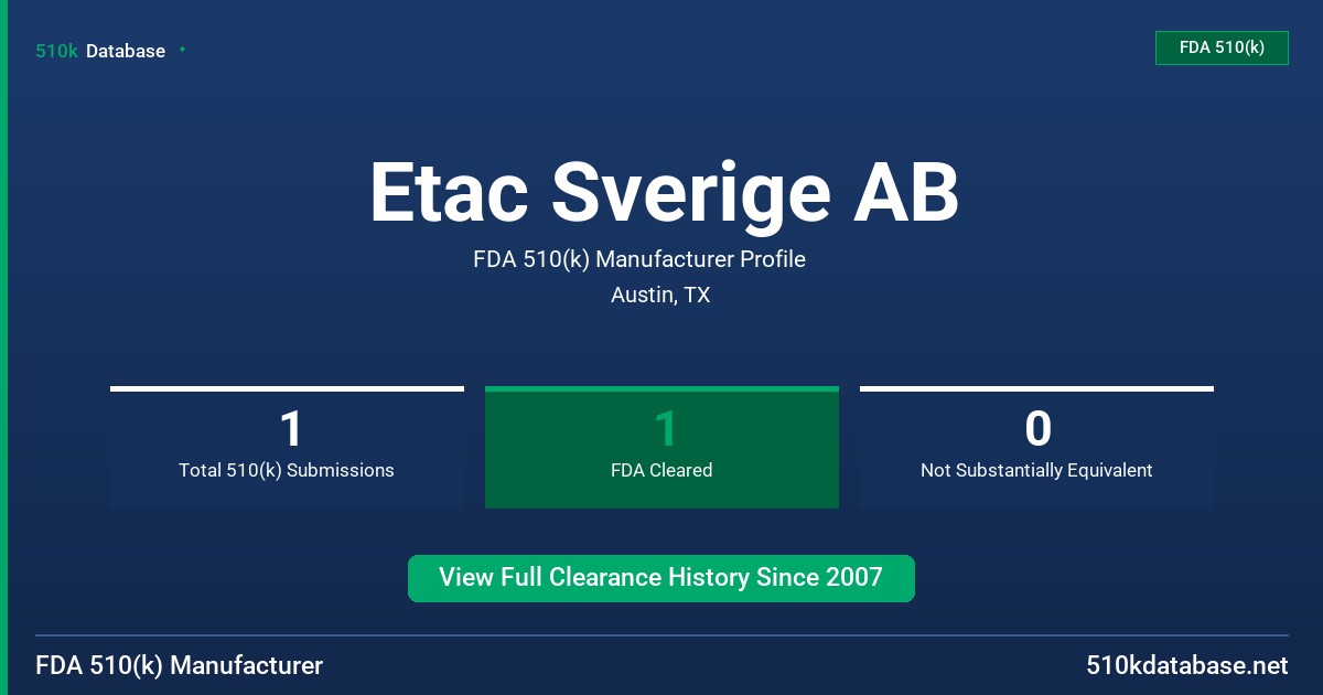 Etac Sverige AB FDA 510(k) Manufacturer Profile