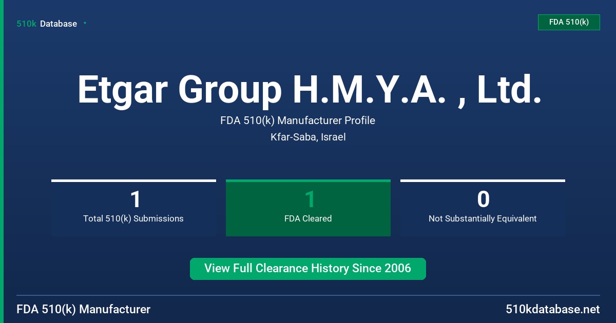 Etgar Group H.M.Y.A. , Ltd. FDA 510(k) Manufacturer Profile