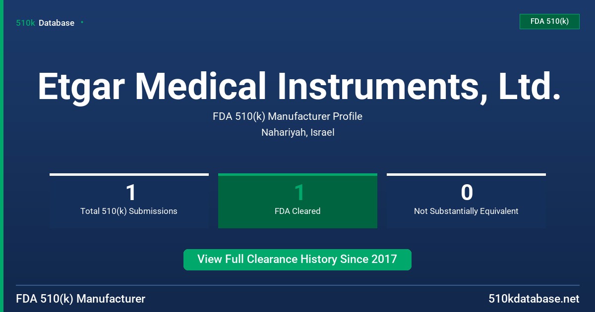 Etgar Medical Instruments, Ltd. FDA 510(k) Manufacturer Profile