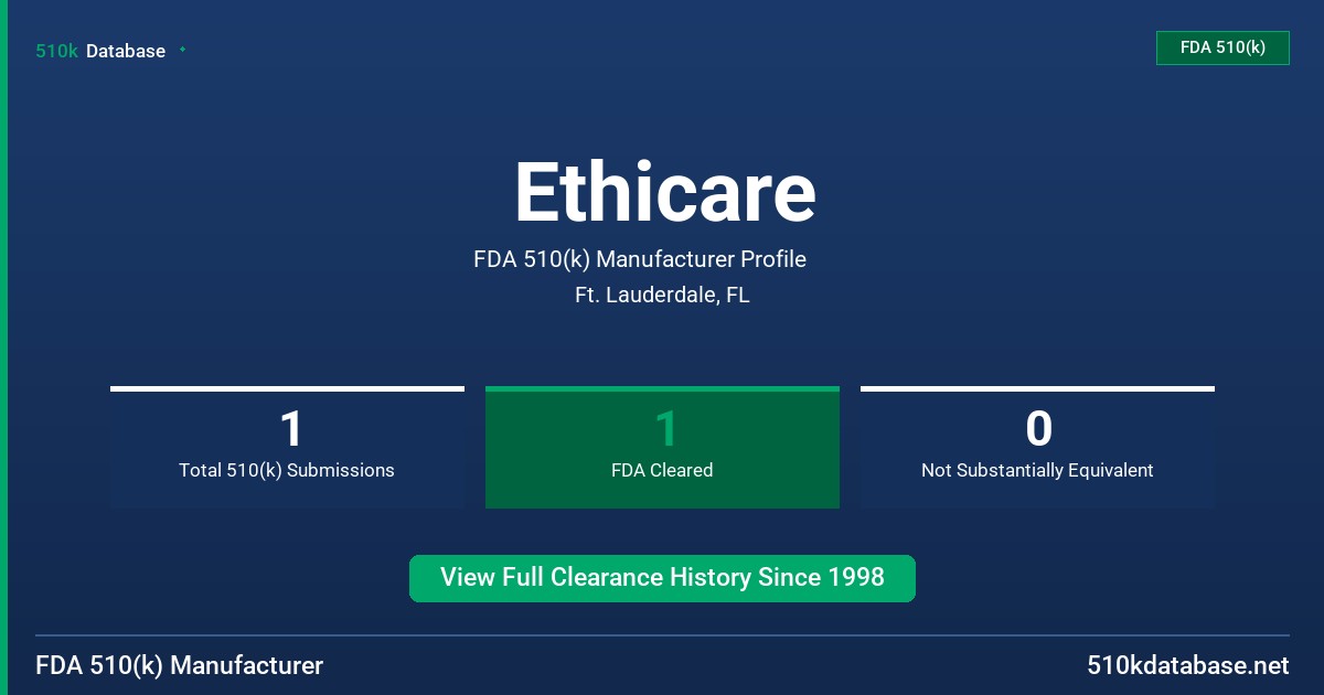 Ethicare FDA 510(k) Manufacturer Profile