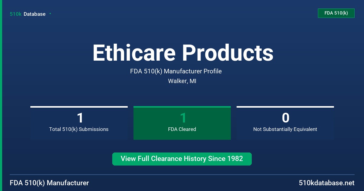 Ethicare Products FDA 510(k) Manufacturer Profile
