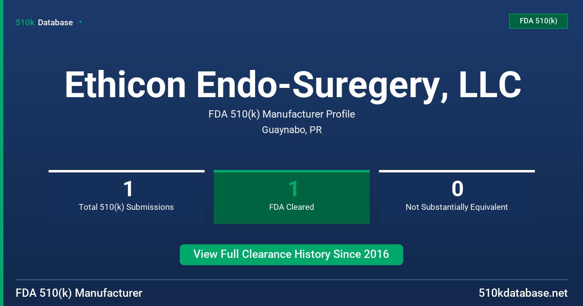 Ethicon Endo-Suregery, LLC FDA 510(k) Manufacturer Profile