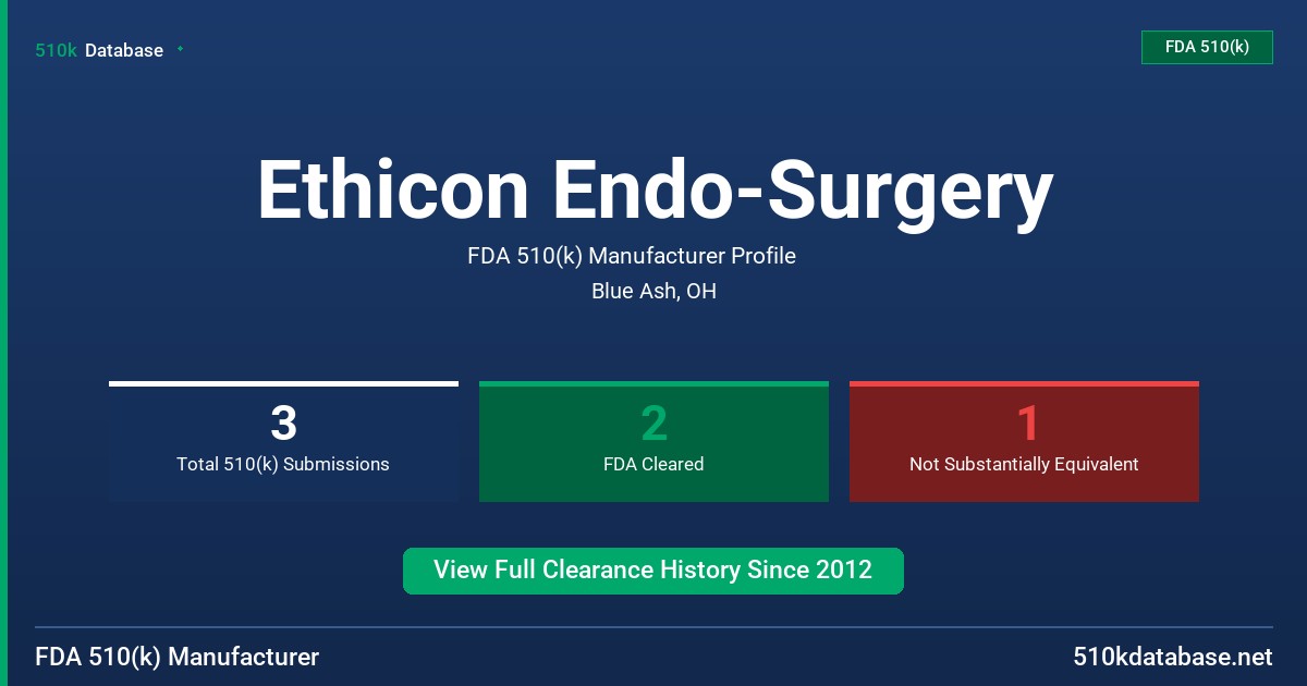 Ethicon Endo-Surgery FDA 510(k) Manufacturer Profile