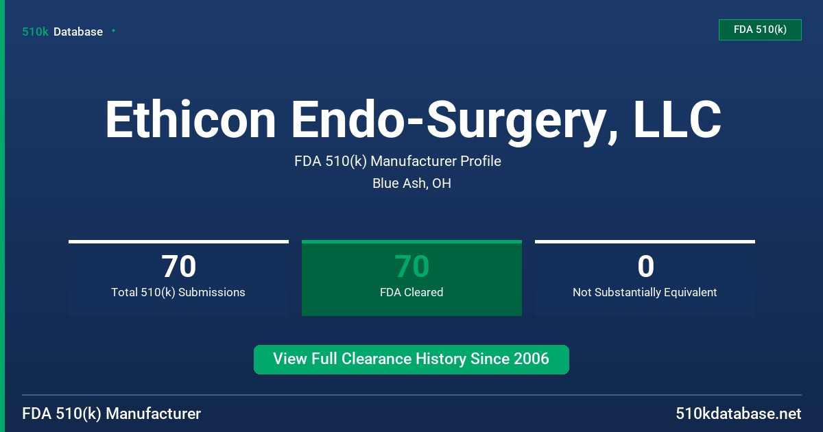 Ethicon Endo-Surgery, LLC FDA 510(k) Manufacturer Profile