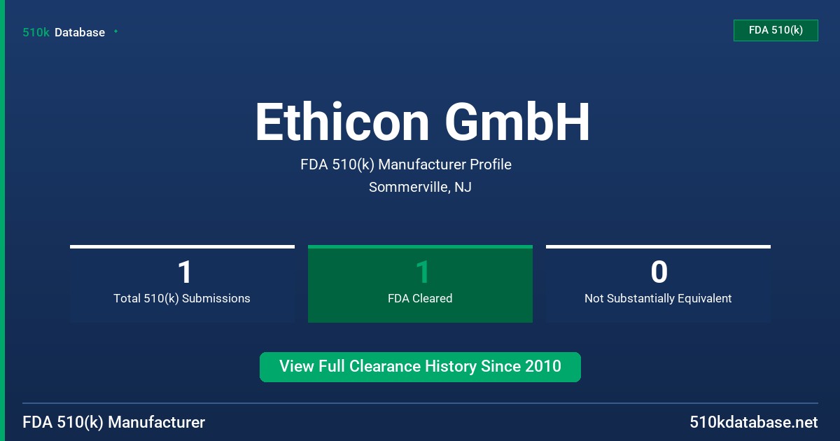Ethicon GmbH FDA 510(k) Manufacturer Profile