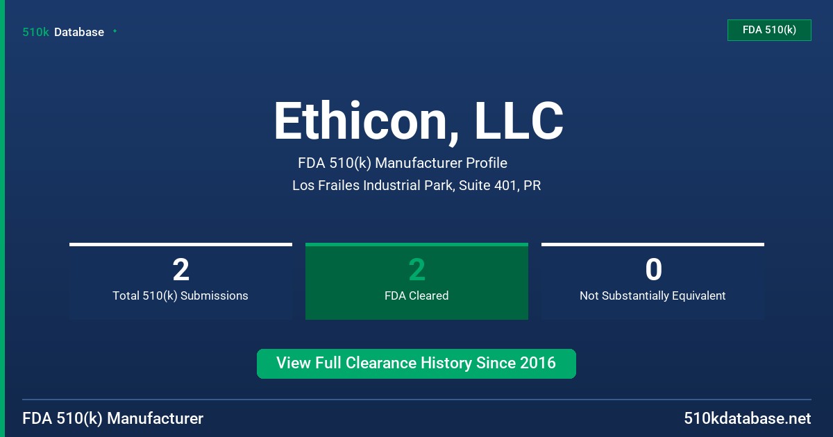 Ethicon, LLC FDA 510(k) Manufacturer Profile