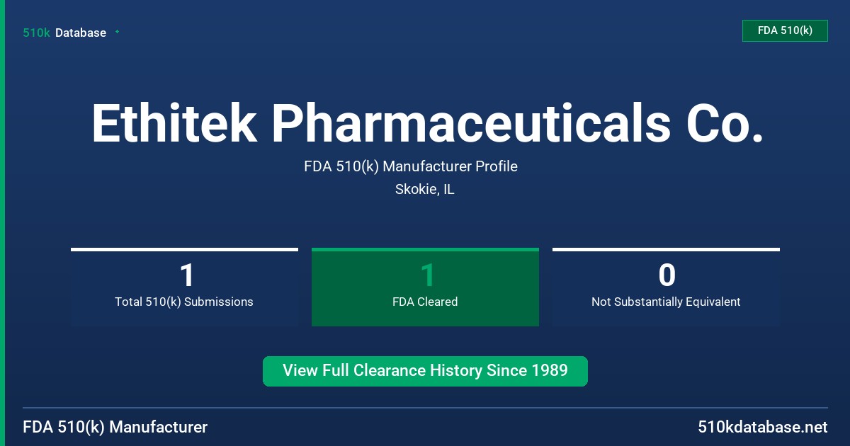 Ethitek Pharmaceuticals Co. FDA 510(k) Manufacturer Profile