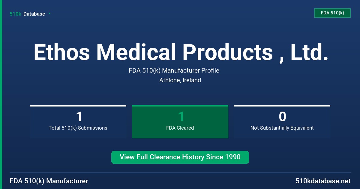 Ethos Medical Products , Ltd. FDA 510(k) Manufacturer Profile