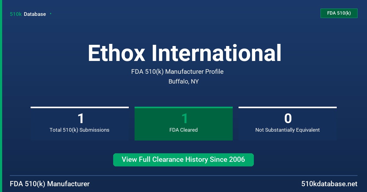 Ethox International FDA 510(k) Manufacturer Profile