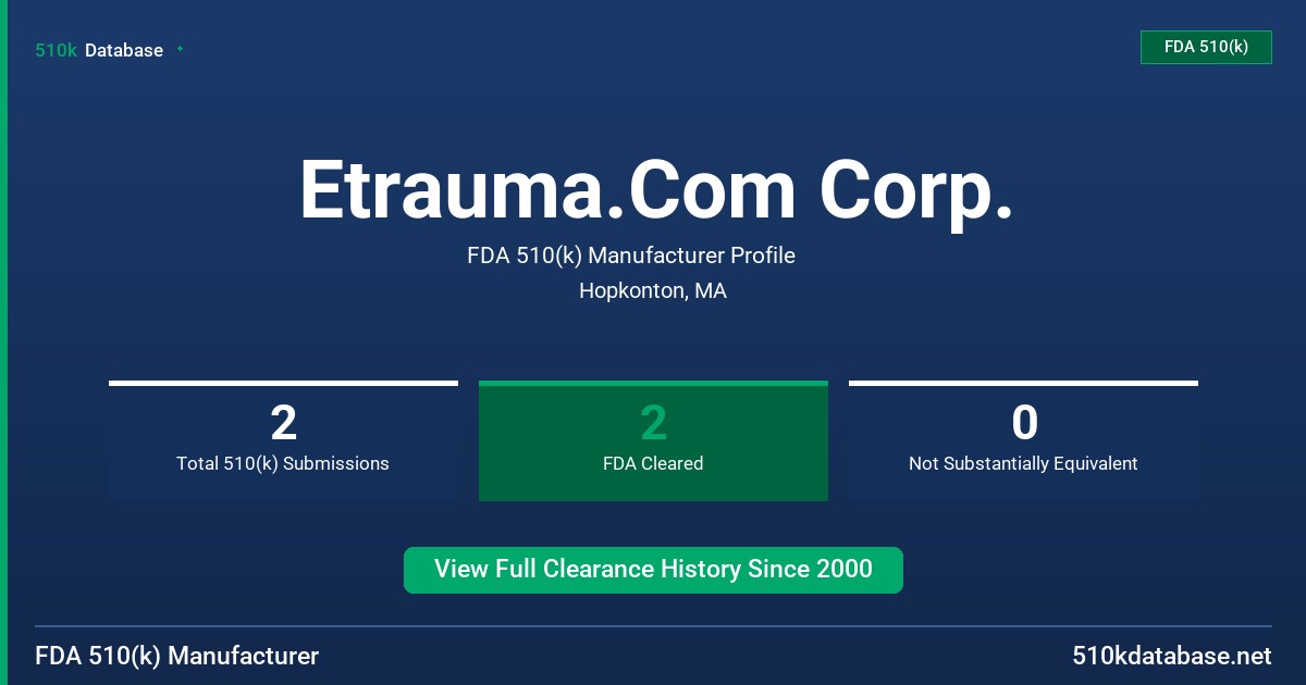 Etrauma.Com Corp. FDA 510(k) Manufacturer Profile