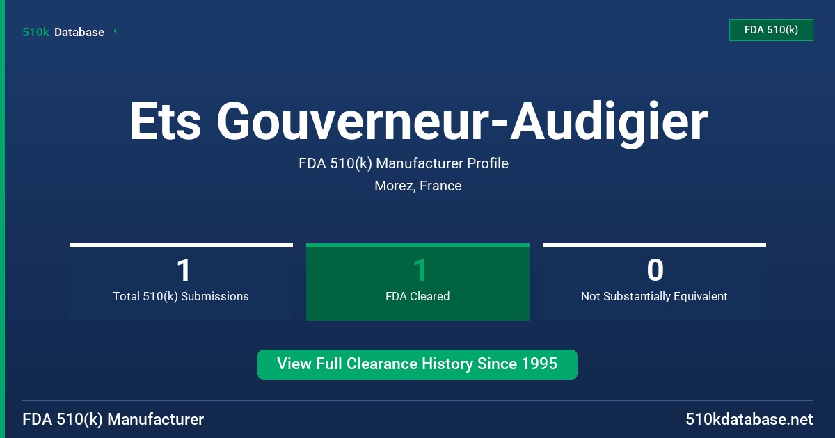Ets Gouverneur-Audigier FDA 510(k) Manufacturer Profile
