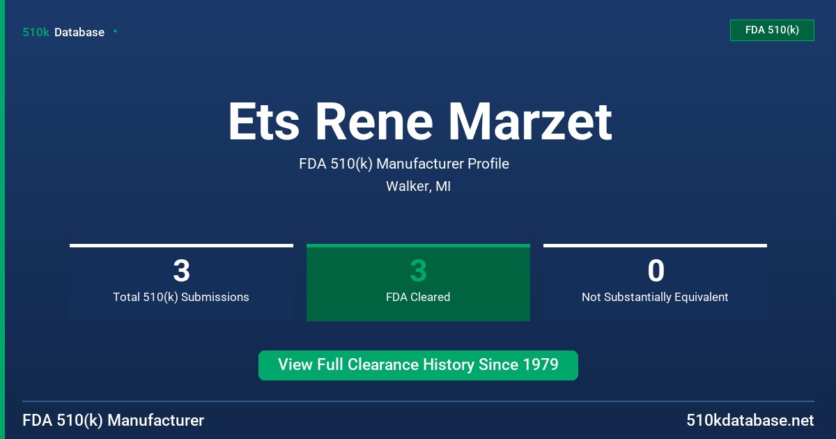 Ets Rene Marzet FDA 510(k) Manufacturer Profile