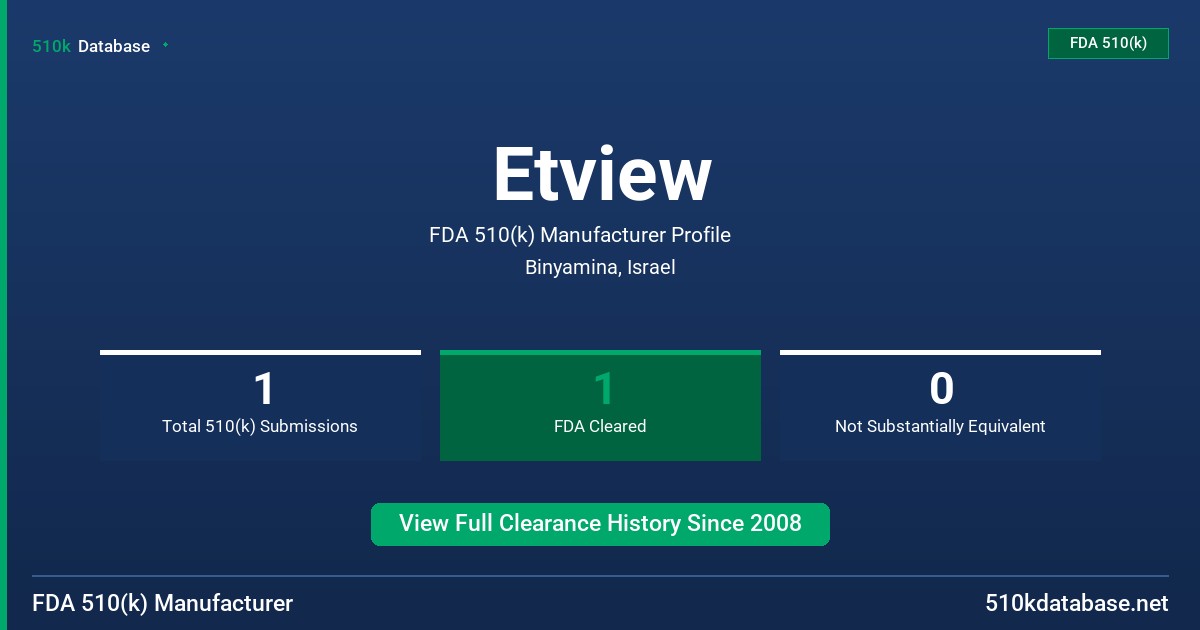 Etview FDA 510(k) Manufacturer Profile