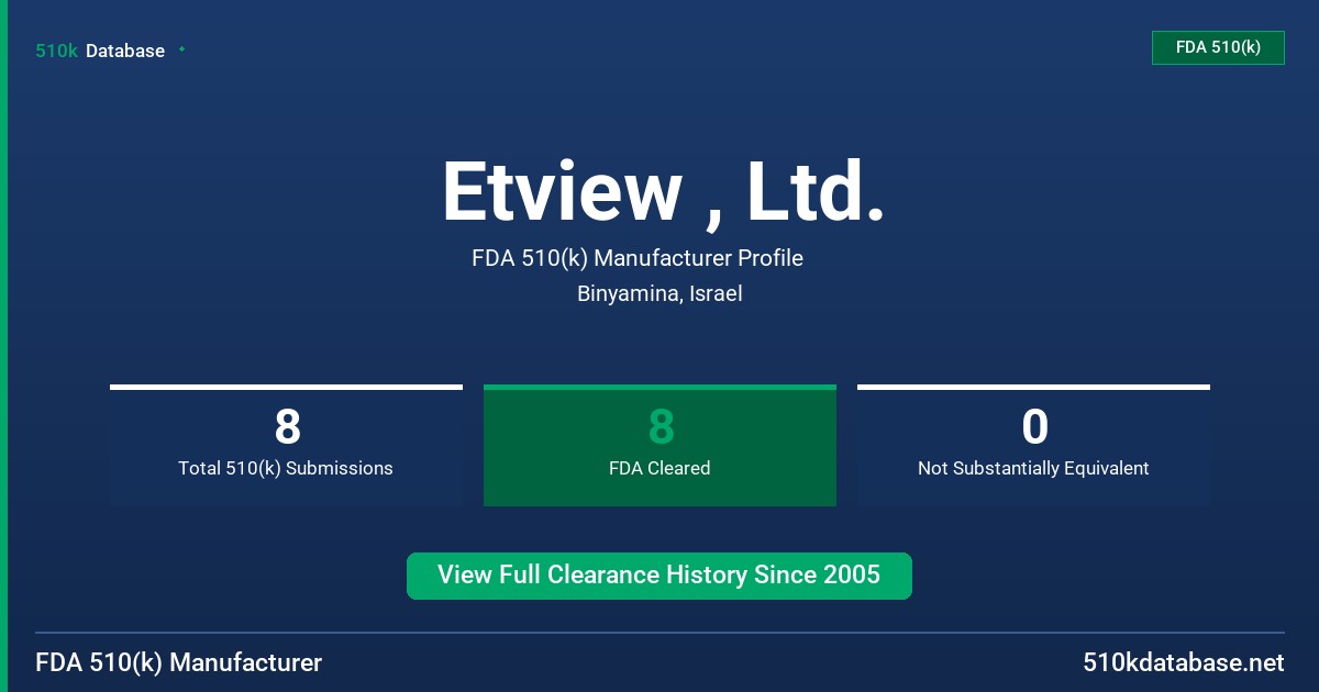 Etview , Ltd. FDA 510(k) Manufacturer Profile
